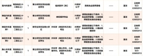 重庆大学附属中心医院（重庆市急救医疗中心）赴市外带编招聘医学毕业生，诚邀海内外优秀人才加入我院